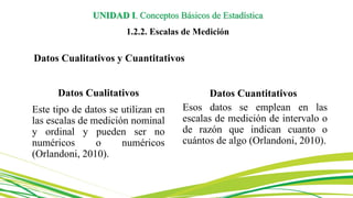 Datos Cualitativos y Cuantitativos
Datos Cualitativos
Este tipo de datos se utilizan en
las escalas de medición nominal
y ordinal y pueden ser no
numéricos o numéricos
(Orlandoni, 2010).
Datos Cuantitativos
Esos datos se emplean en las
escalas de medición de intervalo o
de razón que indican cuanto o
cuántos de algo (Orlandoni, 2010).
UNIDAD I. Conceptos Básicos de Estadística
1.2.2. Escalas de Medición
 