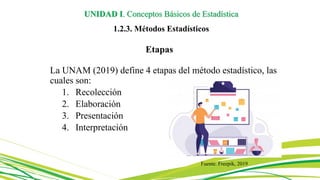 Etapas
La UNAM (2019) define 4 etapas del método estadístico, las
cuales son:
1. Recolección
2. Elaboración
3. Presentación
4. Interpretación
Fuente. Freepik, 2019
UNIDAD I. Conceptos Básicos de Estadística
1.2.3. Métodos Estadísticos
 