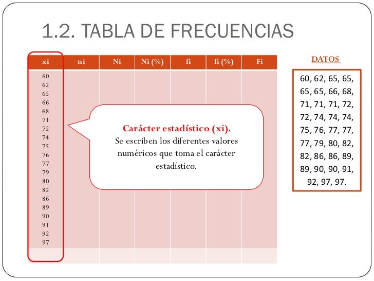 Estadística unidimensional parte1 tablas de frecuencias