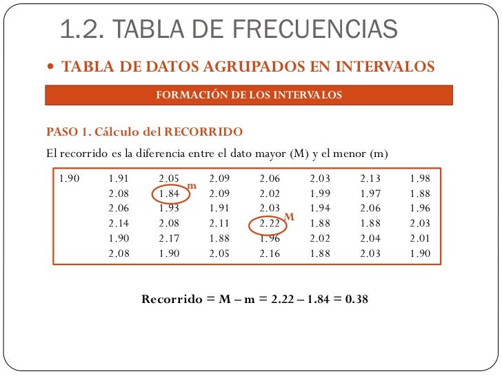 Estadística unidimensional parte1 tablas de frecuencias