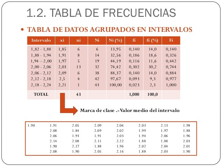 Estadística unidimensional parte1 tablas de frecuencias