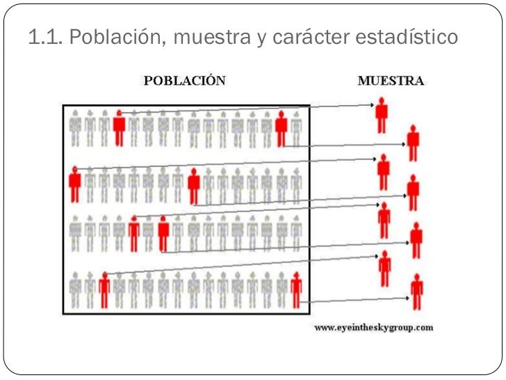 Estadística unidimensional parte1 tablas de frecuencias