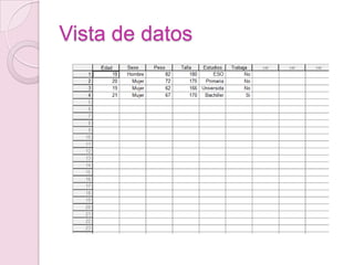Vista de datos
 