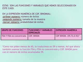 ESTAS SON LAS FUNCIONES Y VARIABLES QUE HEMOS SELECCIONADO EN
ESTE CASO.
EN LA EXPRESIÓN NUMÉRICA DE CDF. BINOMIAL:
número de éxitos
tamaño de la muestra
probabilidad de éxitos
GRUPO DE FUNCIONES FUNCIONES Y VARIABLES
ESPECIALES
EXPRESIÓN NUMÉRICA
FDA Y FDA no concentrada CDF. BINOM CDF BINOM. (59,72,0.92)*
*Como nos piden menos de 60, lo traducimos en 59 o menos. Así que ahora
también usamos la función FDA y FDA no concentrada y CDF. BINOM pero
con el número de éxitos acumulados 59.
 