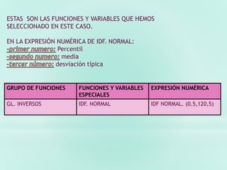 ESTAS SON LAS FUNCIONES Y VARIABLES QUE HEMOS
SELECCIONADO EN ESTE CASO.
EN LA EXPRESIÓN NUMÉRICA DE IDF. NORMAL:
Percentil
media
desviación típica
GRUPO DE FUNCIONES FUNCIONES Y VARIABLES
ESPECIALES
EXPRESIÓN NUMÉRICA
GL. INVERSOS IDF. NORMAL IDF NORMAL. (0.5,120,5)
 