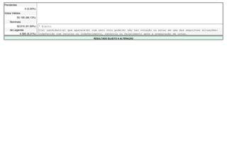 Pendentes                     -   -    -                                                  -                                      -       -
                  0 (0,00%)   -   -    -                                                  -                                      -       -
Votos Válidos                 -   -    -                                                  -                                      -       -
            55.195 (88,13%)   -   -    -                                                  -                                      -       -
    Nominais                  -   -    -                                                  -                                      -       -
         50.610 (91,69%)      * Eleito
    de Legenda                O(s) candidato(s) que aparece(m) com zero voto pode(m) não ter votação ou estar em uma das seguintes situações:
           4.585 (8,31%)      indeferido com recurso ou indeferimento, renúncia ou falecimento após a preparação de urnas.
                                                                RESULTADO SUJEITO A ALTERAÇÃO
 