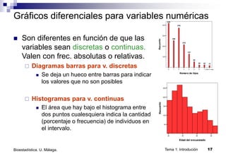 Tema 1: Introdución 17
Bioestadística. U. Málaga.
Gráficos diferenciales para variables numéricas
 Son diferentes en función de que las
variables sean discretas o continuas.
Valen con frec. absolutas o relativas.
 Diagramas barras para v. discretas
 Se deja un hueco entre barras para indicar
los valores que no son posibles
 Histogramas para v. continuas
 El área que hay bajo el histograma entre
dos puntos cualesquiera indica la cantidad
(porcentaje o frecuencia) de individuos en
el intervalo.
0 1 2 3 4 5 6 7 Ocho o más
Número de hijos
100
200
300
400
Recuen
to
419
255
375
215
127
54
24 23 17
20 40 60 80
Edad del encuestado
50
100
150
200
250
Recuen
to
 