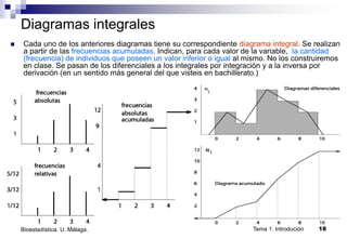 Tema 1: Introdución 18
Bioestadística. U. Málaga.
Diagramas integrales
 Cada uno de los anteriores diagramas tiene su correspondiente diagrama integral. Se realizan
a partir de las frecuencias acumuladas. Indican, para cada valor de la variable, la cantidad
(frecuencia) de individuos que poseen un valor inferior o igual al mismo. No los construiremos
en clase. Se pasan de los diferenciales a los integrales por integración y a la inversa por
derivación (en un sentido más general del que visteis en bachillerato.)
 