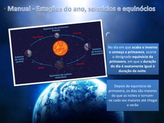 No dia em que acaba o inverno
e começa a primavera, ocorre
o designado equinócio da
primavera, em que a duração
do dia é exatamente igual à
duração da noite.
Depois do equinócio da
primavera, os dias são maiores
do que as noites e tornam-
-se cada vez maiores até chegar
o verão
 