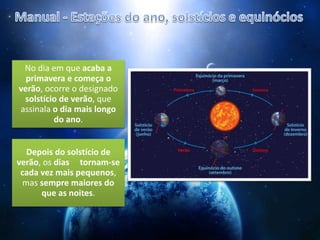 No dia em que acaba a
primavera e começa o
verão, ocorre o designado
solstício de verão, que
assinala o dia mais longo
do ano.
Depois do solstício de
verão, os dias tornam-se
cada vez mais pequenos,
mas sempre maiores do
que as noites.
 