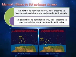 Em Junho, no hemisfério norte, o Sol encontra-se
bastante acima do horizonte. A altura do Sol é elevada.
Em dezembro, no hemisfério norte, o Sol encontra-se
mais perto do horizonte. A altura do Sol é baixa.
 