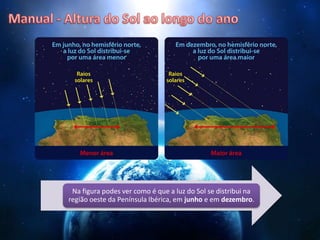 Na figura podes ver como é que a luz do Sol se distribui na
região oeste da Península Ibérica, em junho e em dezembro.
 