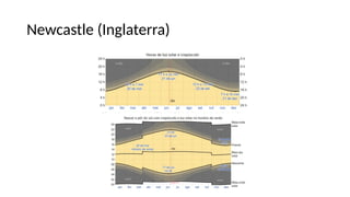 Newcastle (Inglaterra)
 
