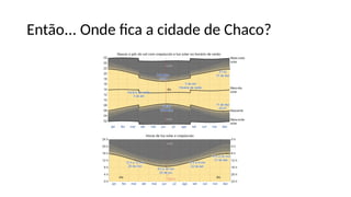 Então... Onde fica a cidade de Chaco?
 