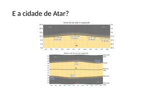 E a cidade de Atar?
 