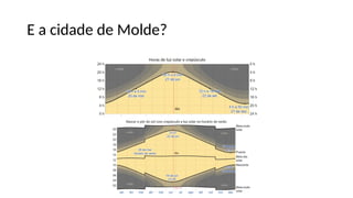 E a cidade de Molde?
 