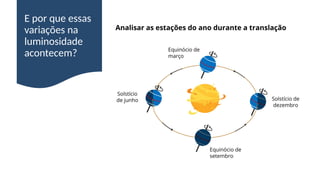 E por que essas
variações na
luminosidade
acontecem?
 