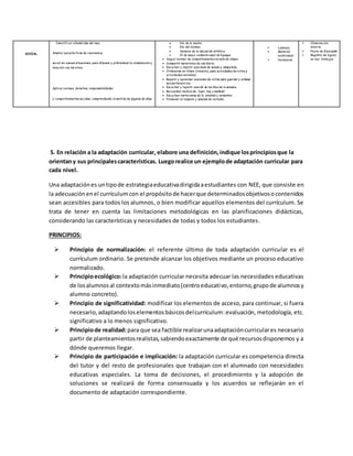 5. En relación a la adaptación curricular, elabore una definición,indique losprincipiosque la
orientany sus principalescaracterísticas. Luegorealice un ejemplode adaptación curricular para
cada nivel.
Una adaptaciónes untipode estrategiaeducativadirigidaaestudiantes con NEE, que consiste en
la adecuaciónenel currículumcon el propósito de hacerque determinadosobjetivosocontenidos
sean accesibles para todos los alumnos, o bien modificar aquellos elementos del currículum. Se
trata de tener en cuenta las limitaciones metodológicas en las planificaciones didácticas,
considerando las características y necesidades de todas y todos los estudiantes.
PRINCIPIOS:
 Principio de normalización: el referente último de toda adaptación curricular es el
currículum ordinario. Se pretende alcanzar los objetivos mediante un proceso educativo
normalizado.
 Principioecológico:la adaptación curricular necesita adecuar las necesidades educativas
de losalumnosal contextomásinmediato(centroeducativo,entorno,grupode alumnosy
alumno concreto).
 Principio de significatividad: modificar los elementos de acceso, para continuar, si fuera
necesario,adaptandoloselementosbásicosdelcurrículum:evaluación, metodología, etc.
significativo a lo menos significativo.
 Principiode realidad:para que sea factible realizarunaadaptacióncurriculares necesario
partir de planteamientosrealistas,sabiendoexactamente de qué recursosdisponemos y a
dónde queremos llegar.
 Principio de participación e implicación: la adaptación curricular es competencia directa
del tutor y del resto de profesionales que trabajan con el alumnado con necesidades
educativas especiales. La toma de decisiones, el procedimiento y la adopción de
soluciones se realizará de forma consensuada y los acuerdos se reflejarán en el
documento de adaptación correspondiente.
SOCIAL
Identificar efemérides del mes.
Ampliar sus prácticas de convivencia
social en nuevas situaciones, para afianzar y profundizar la colaboración y
relación con los otros.
Aplicar normas, derechos, responsabilidades
y comportamientos sociales, comprendiendo el sentido de algunas de ellas.
 Día de la madre
 Día del alumno
 Semana de la educación artística
 21 de mayo combate naval de Iquique
 Seguir normar de comportamientos en sala de clases.
 Compartir materiales de uso diario
 Escuchar y repetir canciones de saludo y despedida.
 Ordenarse en hilera (trencito), para actividades de rutina y
actividades variables.
 Repetir y aprender canciones de rutina para guardar y ordenar
sus pertenencias.
 Escuchar y repetir canción de los días de la semana.
 Recuerdan hechos de: “ayer, hoy y mañana”.
 Escuchan narraciones de la amistad y comentan.
 Promover el respeto y saludos de cortesía.
 Láminas.
 Material
audiovisual
 Notebook
 Observación
directa.
 Pauta de Evaluación
 Registro de logros
en sus trabajos.
 