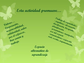Esta actividad promueve…
…
ores ción,
,
Val era
dad r
p
i
Coo nsabil valo
espo ridad, o,
r
lida sfuerz
so
e
r el ú n y
po c om
bi e n j o .
raba
t

Tra
b
- cog ajo de
c
clas nitivas: apacid
a
i
pla ficación observa des:
n
-psi ificació , búsqu ción,
c
n
eda
,
uso omotor .
as:
del
m
-com
es
unic pacio anipula
oral
r,
, esc ativas:
rita
e
, ar xpresi
gum
ó
enta n
ción
.

Espacio
alternativo de
aprendizaje

 