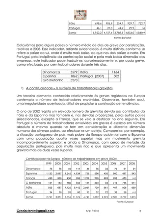 Itália                   698,6      906,9       554,7          929,7    722,7
                                        Portugal                  46,1        27,3         44,2         29,9         nd
                                        Soma                   6.923,2 4.157,6 3.788,5 4.833,0 4.860,9
                                                                                     Fonte: Eurostat


Calculámos para alguns países o número médio de dias de greve por paralização,
relativos a 2008. Esse indicador, adiante evidenciado, é muito distinto, conforme se
refere a países do sul, onde é muito mais baixo, do que nos dois países a norte. Em
Portugal, pela incipiência da contestação social e pela mais baixa dimensão das
empresas, este indicador pode traduzir-se, aproximadamente e, por cada greve,
como efectuada por cem trabalhadores durante três dias.

                   Dinamarca                5579 Itália                          1164
                   Espanha                  1862 Portugal (2007)                  302
                   Grã Bretanha             5270

   f) A conflitualidade – o número de trabalhadores grevistas

Um terceiro elemento conhecido relativamente às greves registadas na Europa
contempla o número de trabalhadores envolvidos. Observa-se, também aqui,
uma irregularidade acentuada, difícil de propiciar a construção de tendências.

O ano de 2002 regista um elevado número de grevistas devido aos contributos da
Itália e da Espanha mas também e, nas devidas proporções, pelos outros países
seleccionados, excepto a França, que se veio a destacar no ano seguinte. Em
Portugal o número de trabalhadores envolvidos em greves é escasso em número
absoluto e mesmo quando se tem em consideração a diferente dimensão
humana dos diversos países, ao efectuar-se um cotejo. Compare-se, por exemplo,
a situação portuguesa de país mais pobre da Europa ocidental com a Espanha
com uma população quatro vezes superior mas um movimento grevista
incomparavelmente superior; e ainda a Dinamarca, com cerca de metade da
população portuguesa, país muito mais rico e que apresenta um movimento
grevista mais de duas vezes superior.

      Conflitualidade na Europa - número de trabalhadores em greve (1000)
                    1999     2000    2001    2002      2003    2004    2005      2006       2007        2008
      Dinamarca        75      76      49        111     44      76        33         79          61       91
      Espanha        1.133   2.067   1.245    4.534     729     556       405        500      497         543
      França          430     819     430        266   1.226    226       883        708      473         nd
      G-Bretanha      141     183     180        943    151     293        93        713      745         511
      Itália          935     687    1.125    5.442    2.561    709       961        467      906         669
      Portugal         34      39      26         80     30      32        22         33          29      nd

      Soma           2.747   3.871   3.055 11.376      4.741   1.892     2.395   2.500      2.712       1.815
                                                                                        Fonte: Eurostat


Grazia.tanta@gmail.com                                   8/11/ 2011                                             17
 