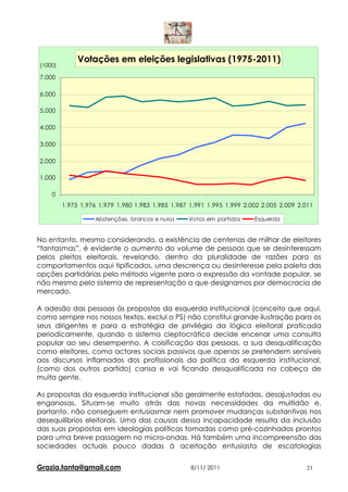 Votações em eleições legislativas (1975-2011)
(1000)

7.000

6.000

5.000

4.000

3.000

2.000

1.000

    0
         1.975 1.976 1.979 1.980 1.983 1.985 1.987 1.991 1.995 1.999 2.002 2.005 2.009 2.011

                    Abstenções, brancos e nulos   Votos em partidos     Esquerda


No entanto, mesmo considerando, a existência de centenas de milhar de eleitores
“fantasmas”, é evidente o aumento do volume de pessoas que se desinteressam
pelos pleitos eleitorais, revelando, dentro da pluralidade de razões para os
comportamentos aqui tipificados, uma descrença ou desinteresse pela paleta das
opções partidárias pelo método vigente para a expressão da vontade popular, se
não mesmo pelo sistema de representação a que designamos por democracia de
mercado.

A adesão das pessoas às propostas da esquerda institucional (conceito que aqui,
como sempre nos nossos textos, exclui o PS) não constitui grande ilustração para os
seus dirigentes e para a estratégia de privilégio da lógica eleitoral praticada
periodicamente, quando o sistema cleptocrático decide encenar uma consulta
popular ao seu desempenho. A coisificação das pessoas, a sua desqualificação
como eleitores, como actores sociais passivos que apenas se pretendem sensíveis
aos discursos inflamados dos profissionais da política da esquerda institucional,
(como dos outros partido) cansa e vai ficando desqualificada na cabeça de
muita gente.

As propostas da esquerda institucional são geralmente estafadas, desajustadas ou
enganosas. Situam-se muito atrás das novas necessidades da multidão e,
portanto, não conseguem entusiasmar nem promover mudanças substantivas nos
desequilíbrios eleitorais. Uma das causas dessa incapacidade resulta da inclusão
das suas propostas em ideologias políticas tomadas como pré-cozinhados prontos
para uma breve passagem no micro-ondas. Há também uma incompreensão das
sociedades actuais pouco dadas à aceitação entusiasta de escatologias


Grazia.tanta@gmail.com                             8/11/ 2011                             21
 
