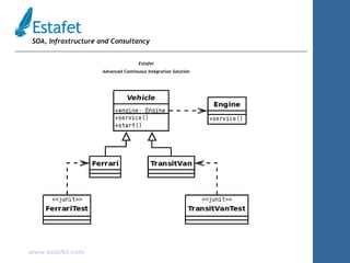 Estafet Advanced Continuous Integration Solution 
