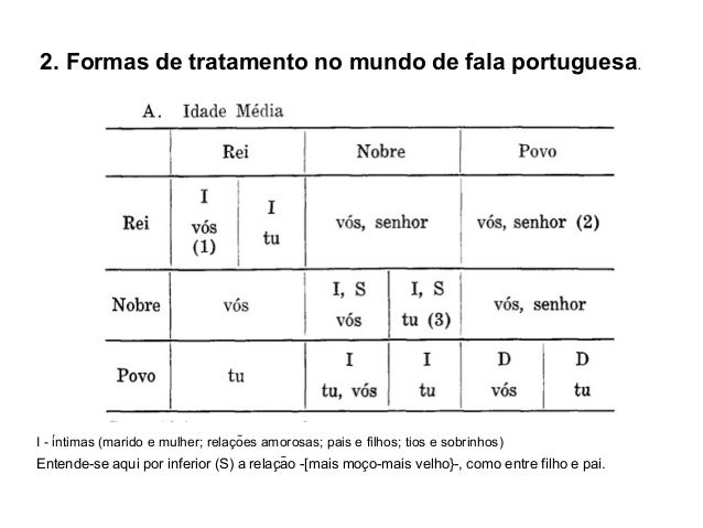 Formas de tratamento e preservação da face em ...