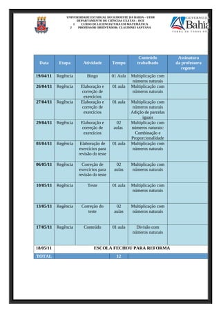 UNIVERSIDADE ESTADUAL DO SUDOESTE DA BAHIA – UESB
DEPARTAMENTO DE CIÊNCIAS EXATAS – DCE
1 CURSO DE LICENCIATURA EM MATEMÁTICA
2 PROFESSOR ORIENTADOR: CLAUDINEI SANTANA
Data Etapa Atividade Tempo
Conteúdo
trabalhado
Assinatura
da professora
regente
19/04/11 Regência Bingo 01 Aula Multiplicação com
números naturais
26/04/11 Regência Elaboração e
correção de
exercícios
01 aula Multiplicação com
números naturais
27/04/11 Regência Elaboração e
correção de
exercícios
01 aula Multiplicação com
números naturais
Adição de parcelas
iguais
29/04/11 Regência Elaboração e
correção de
exercícios
02
aulas
Multiplicação com
números naturais:
Combinação e
Proporcionalidade
03/04/11 Regência Elaboração de
exercícios para
revisão do teste
01 aula Multiplicação com
números naturais
06/05/11 Regência Correção de
exercícios para
revisão do teste
02
aulas
Multiplicação com
números naturais
10/05/11 Regência Teste 01 aula Multiplicação com
números naturais
13/05/11 Regência Correção do
teste
02
aulas
Multiplicação com
números naturais
17/05/11 Regência Conteúdo 01 aula Divisão com
números naturais
18/05/11 ESCOLA FECHOU PARA REFORMA
TOTAL 12
 