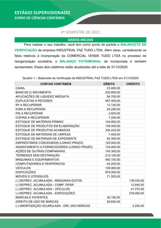 ESTÁGIO SUPERVISIONADO
CURSO DE CIÊNCIAS CONTÁBEIS
2º SEMESTRE DE 2021
DADOS INICIAIS
Para realizar o seu trabalho, você tem como ponto de partida o BALANCETE DE
VERIFICAÇÃO da empresa INDUSTRIAL FAZ TUDO LTDA. Além disso, considerando os
fatos relativos à incorporação da COMERCIAL VENDE TUDO LTDA no processo de
reorganização societária, o BALANÇO PATRIMONIAL da incorporada é também
apresentado. Esses dois relatórios estão atualizados até a data de 31/12/2020.
Quadro 1 – Balancete de Verificação da INDUSTRIAL FAZ TUDO LTDA em 31/12/2020
CONTAS CONTÁBEIS DÉBITO CRÉDITO
CAIXA 23.400,00
BANCOS C/ MOVIMENTO 202.600,00
APLICAÇÕES DE LIQUIDEZ IMEDIATA 84.700,00
DUPLICATAS A RECEBER 587.400,00
IPI A RECUPERAR 12.100,00
ICMS A RECUPERAR 24.200,00
PIS A RECUPERAR 2.600,00
COFINS A RECUPERAR 7.200,00
ESTOQUE DE MATÉRIAS PRIMAS 144.900,00
ESTOQUE DE PRODUTOS EM ELABORAÇÃO 136.400,00
ESTOQUE DE PRODUTOS ACABADOS 330.432,00
ESTOQUE DE MATERIAIS DE LIMPEZA 7.400,00
ESTOQUE DE MATERIAIS DE EXPEDIENTE 63.300,00
EMPRÉSTIMOS CONCEDIDOS (LONGO PRAZO) 120.000,00
ADIANTAMENTO A FORNECEDORES (LONGO PRAZO) 134.000,00
AÇÕES DE OUTRAS COMPANHIAS 140.300,00
TERRENOS SEM DESTINAÇÃO 210.100,00
MÁQUINAS E EQUIPAMENTOS 460.100,00
COMPUTADORES E PERIFÉRICOS 64.200,00
VEÍCULOS 136.900,00
EDIFICAÇÕES 870.000,00
MÓVEIS E UTENSÍLIOS 71.500,00
(-) DEPREC. ACUMULADA - MÁQUINAS EQTOS 138.030,00
(-) DEPREC. ACUMULADA - COMP. PERIF. 12.840,00
(-) DEPREC. ACUMULADA - VEÍCULOS 41.070,00
(-) DEPREC. ACUMULADA - EDIFICAÇÕES 278.400,00
MARCAS E PATENTES 39.100,00
DIREITO DE USO DE MARCAS 28.600,00
(-) AMORTIZAÇÃO ACUMULADA - DIR. USO MARCAS 4.290,00
 