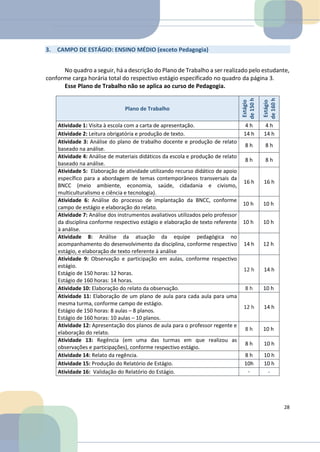 ESTAGIO DE CAMPO LICENCIATURAS.pdf