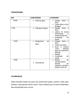 CRONOGRAMA


DIA                        CONTEÚDOS                    ATIVIDADE
   04/05                          Ciclo da água             Debate sobre o
                                                              tema
                                                             Vídeo sobre o ciclo
                                                              da água
11/05                             Poluição da água          Debate sobre o
                                                              tema
                                                             Leitura de textos
                                                              informativos         e
                                                              mostra de figuras.
                                                             Confecção          de
                                                              mural
   14/05                          Desperdício     da        Debate sobre o
                                                              tema
                                   água
                                                             Leitura de textos
                                                             Ouvir a música
                                                              „Terra        Planeta
                                                              água de Guilherme
                                                              Arantes.
                                                             Debate
                                                             Confecção          de
                                                              mural
   18/05                                                     Mostra             de
                                                              conhecimentos
                                  Culminância
                                                              através            de
                                                              cartazes, parodias,
                                                              jograis, livros etc.




CULMINANCIA


Serão formadas duplas nas quais irão confeccionar jograis, parodia, cordel, gibis,
histórias, caça-palavras dentre outras. Todas voltadas para os temas trabalhados.
Será apresentado para a turma.


                                                                                 10
 