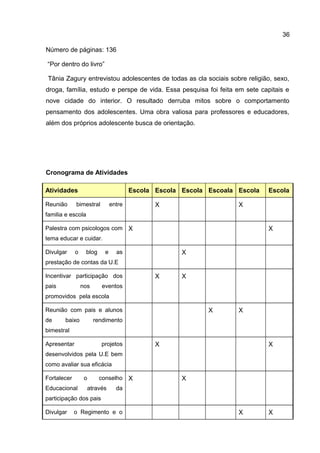 Número de páginas: 136
“Por dentro do livro”
Tânia Zagury entrevistou adolescentes de todas as cla sociais sobre religião, sexo,
droga, família, estudo e perspe de vida. Essa pesquisa foi feita em sete capitais e
nove cidade do interior. O resultado derruba mitos sobre o comportamento
pensamento dos adolescentes. Uma obra valiosa para professores e educadores,
além dos próprios adolescente busca de orientação.
Cronograma de Atividades
Atividades Escola Escola Escola Escoala Escola Escola
Reunião bimestral entre
familia e escola
X X
Palestra com psicologos com
tema educar e cuidar.
X X
Divulgar o blog e as
prestação de contas da U.E
X
Incentivar participação dos
pais nos eventos
promovidos pela escola
X X
Reunião com pais e alunos
de baixo rendimento
bimestral
X X
Apresentar projetos
desenvolvidos pela U.E bem
como avaliar sua eficácia
X X
Fortalecer o conselho
Educacional através da
participação dos pais
X X
Divulgar o Regimento e o X X
36
 