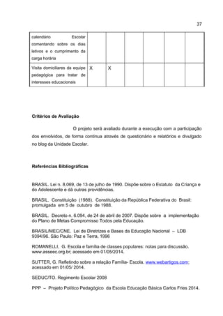 calendário Escolar
comentando sobre os dias
letivos e o cumprimento da
carga horária
Visita domiciliares da equipe
pedagógica para tratar de
interesses educacionais
X X
Critérios de Avaliação
O projeto será avaliado durante a execução com a participação
dos envolvidos, de forma continua através de questionário e relatórios e divulgado
no blog da Unidade Escolar.
Referências Bibliográficas
BRASIL. Lei n. 8.069, de 13 de julho de 1990. Dispõe sobre o Estatuto da Criança e
do Adolescente e dá outras providências.
BRASIL. Constituição (1988). Constituição da República Federativa do Brasil:
promulgada em 5 de outubro de 1988.
BRASIL. Decreto n. 6.094, de 24 de abril de 2007. Dispõe sobre a implementação
do Plano de Metas Compromisso Todos pela Educação.
BRASIL/MEC/CNE. Lei de Diretrizes e Bases da Educação Nacional – LDB
9394/96. São Paulo: Paz e Terra, 1996
ROMANELLI, G. Escola e família de classes populares: notas para discussão.
www.asseec.org.br; acessado em 01/05/2014.
SUTTER, G. Refletindo sobre a relação Família- Escola. www.webartigos.com;
acessado em 01/05/ 2014.
SEDUC/TO. Regimento Escolar 2008
PPP – Projeto Político Pedagógico da Escola Educação Básica Carlos Fries 2014.
37
 