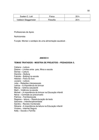 Suelen C. Lott Física 20 h
Valdecir Staggemeier Filosofia 20 h
Profissionais de Apoio
Nutricionista:
Função: Montar o cardápio de uma alimentação saudável .
ANEXO II
TEMAS TRATADOS - MOSTRA DE PROJETOS – PEDAGOGIA 5.
Catiana – Leitura
Daiane – Limites entre pais, filhos e escola
Denise – Leitura
Diandra – Bullyng
Fabíola – Bullyng na escola
Heloise – Feira do livro
Juciane – Leitura
Julia – Relações interpessoais
Letícia – A importância do brincar
Márcia – Grêmio estudantil
Marli – Violência na escola
Micheli – A importância do brincar na Educação infantil
Neiva – Combate ao preconceito
Patrícia – Família/escola
Regiane – leitura – Reestruturação de texto
Saionara – Interdisciplinaridade
Sandra – Recreio monitorado
Silizane - A importância da leitura na Educação infantil
Viviane – Internet Segura
Kelly – Escola x Família
50
 