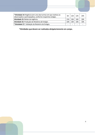 *Atividade 14: Regência (em uma das turmas em que realizou as
observações e participações), conforme respectivo estágio.
6h 12h 12h 24h
Atividade 15: Relato da regência. 15h 16h 16h 10h
Atividade 16: Produção do Relatório de Estágio. 10h 10h 10h 10h
*Atividade 17: Validação do Relatório do Estágio. - - - -
*Atividades que devem ser realizadas obrigatoriamente em campo.
6
 