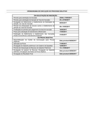 12/14
CRONOGRAMA DE EXECUÇÃO DO PROCESSO SELETIVO
DA SOLICITAÇÃO DE INSCRIÇÃO
Período para solicitação de Inscrição 25/04 a 15/05/2017
Período para solicitação de Isenção da Taxa de Inscrição. 25 a 27/04/2017
Divulgação do Deferimento e Indeferimento da Solicitação da
Isenção da Taxa de Inscrição
08/05/2017
Período de interposição de recurso contra o Indeferimento da
Isenção da Taxa de Inscrição
09 e 10/05/2017
Finalização do período para pagamento da taxa de inscrição 16/05/2017
Prazo para solicitação de atendimento diferenciado 17/05/2017
Publicação do Deferimento e Indeferimento das Inscrições
Ampla Concorrência e atendimento Especial
31/05/2017
DA PROVA OBJETIVA
Disponibilização do Cartão de Convocação para Provas
Objetivas
Data provável 06/06/2017
Aplicação da Prova 11/06/2017
Divulgação do Gabarito preliminar e do Caderno de Questões 12/06/2017
Período de interposição de Recurso do Gabarito Preliminar 13 e 14/06/2017
Divulgação do parecer do Recurso; Divulgação do Gabarito
Definitivo; Divulgação das Notas da Prova Objetiva
Data provável 26/06/2017
Divulgação do Resultado Final Data provável 26/06/2017
 
