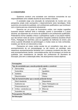 9
2.3 CONCEPÇÕES
Queremos construir uma sociedade com indivíduos conscientes de sua
responsabilidade como cidadão atuante de seus direitos e deveres.
A sociedade exige uma educação de compreensão do mundo com uma
perspectiva ampla onde acompanhe o desenvolvimento sócio tecnológico, Onde
queremos uma escola de qualidade, com profissionais qualificados e que contribuem
com a mesma para seu crescimento educacional.
Devemos ser um grupo de funcionários unidos, com amplas sugestões
buscando sempre melhorar tanto a instituição, quanto a comunidade e o grupo
discente, que dependem de um ensino de qualidade e com profissionais qualificados.
Pretendemos formar cidadãos críticos e participativos sujeito a sua própria história,
que não tenham medo de opinar e questionar situações cotidianas escolares (Paulo
Freire_ Pedagogia do Oprimido), para as sugestões de melhorias do ensino, pois
vimos a grande dificuldade de aprendizagem, e muitas vezes as mais conhecidas,
evasões, por não ter um instrumento a mais.
Precisamos em nosso núcleo escolar de um conselheiro mais ativo, um
acompanhamento de um psicopedagogo, ou até mesmo um psicólogo, para
respectivos acompanhamentos familiares com a presença constante dos pais, sem
esse acompanhamento; família - comunidade-escola, não irá conseguir um ensino de
qualidade, pois necessitamos da atenção dos profissionais da Secretaria de
Educação, pois sem a colaboração deles, não alcançaremos nossos objetivos.
Concepções:
Tipo de sociedade que a escola pretende ajudar a construir:
X Democrática X Justa
Autocrática Igualitária
X Solidária Elitista
Discriminadora Outros
Tipo de homem/mulher que a escola pretende formar:
Dócil /obediente Dependente
Autônomo (a) X Ativo / Participativo (a)
Preconceituoso (a) Sujeito histórico
X Crítico - construtivo (a) X Ético (a)
Autoritário (a) Outros
Pressupostos Filosóficos:
De Educação:
 