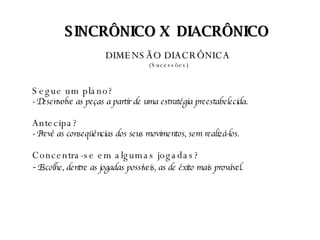 SINCRÔNICO X  DIACRÔNICO DIMENSÃO DIACRÔNICA   (Sucessões) Segue um plano? - Desenvolve as peças a partir de uma estratégia preestabelecida.  Antecipa? - Prevê as conseqüências dos seus movimentos, sem realizá-los.   Concentra-se em algumas jogadas? -  Escolhe, dentre as jogadas possíveis, as de êxito mais provável.  