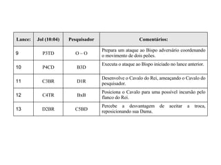 Comentários: Pesquisador Jol (10:04) Lance: Percebe a desvantagem de aceitar a troca, reposicionando sua Dama. C5BD D2BR 13 Posiciona o Cavalo para uma possível incursão pelo flanco do Rei. BxB C4TR 12 Desenvolve o Cavalo do Rei, ameaçando o Cavalo do pesquisador. D1R C3BR 11 Executa o ataque ao Bispo iniciado no lance anterior. B3D P4CD 10 Prepara um ataque ao Bispo adversário coordenando o movimento de dois peões. O – O P3TD 9 