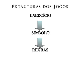 ESTRUTURAS DOS JOGOS EXERCÍCIO SÍMBOLO REGRAS 