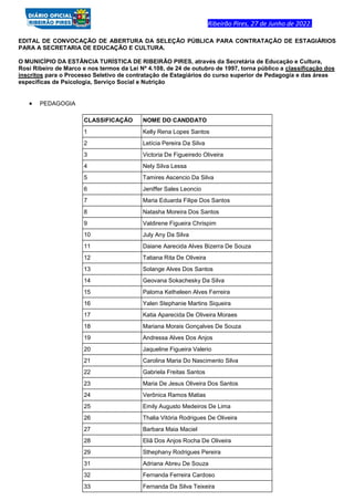 Ribeirão Pires, 27 de Junho de 2022.
EDITAL DE CONVOCAÇÃO DE ABERTURA DA SELEÇÃO PÚBLICA PARA CONTRATAÇÃO DE ESTAGIÁRIOS
PARA A SECRETARIA DE EDUCAÇÃO E CULTURA.
O MUNICÍPIO DA ESTÂNCIA TURÍSTICA DE RIBEIRÃO PIRES, através da Secretária de Educação e Cultura,
Rosi Ribeiro de Marco e nos termos da Lei Nº 4.108, de 24 de outubro de 1997, torna público a classificação dos
inscritos para o Processo Seletivo de contratação de Estagiários do curso superior de Pedagogia e das áreas
específicas de Psicologia, Serviço Social e Nutrição
PEDAGOGIA
CLASSIFICAÇÃO NOME DO CANDDATO
1 Kelly Rena Lopes Santos
2 Letícia Pereira Da Silva
3 Victoria De Figueiredo Oliveira
4 Nely Silva Lessa
5 Tamires Ascencio Da Silva
6 Jeniffer Sales Leoncio
7 Maria Eduarda Filipe Dos Santos
8 Natasha Moreira Dos Santos
9 Valdirene Figueira Chrispim
10 July Any Da Silva
11 Daiane Aarecida Alves Bizerra De Souza
12 Tatiana Rita De Oliveira
13 Solange Alves Dos Santos
14 Geovana Sokachesky Da Silva
15 Paloma Ketheleen Alves Ferreira
16 Yalen Stephanie Martins Siqueira
17 Katia Aparecida De Oliveira Moraes
18 Mariana Morais Gonçalves De Souza
19 Andressa Alves Dos Anjos
20 Jaqueline Figueira Valerio
21 Carolina Maria Do Nascimento Silva
22 Gabriela Freitas Santos
23 Maria De Jesus Oliveira Dos Santos
24 Verônica Ramos Matias
25 Emily Augusto Medeiros De Lima
26 Thalia Vitória Rodrigues De Oliveira
27 Barbara Maia Maciel
28 Eliã Dos Anjos Rocha De Oliveira
29 Sthephany Rodrigues Pereira
31 Adriana Abreu De Souza
32 Fernanda Ferreira Cardoso
33 Fernanda Da Silva Teixeira
 