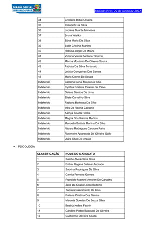 Ribeirão Pires, 27 de Junho de 2022.
34 Cristiane Bidia Oliveira
35 Elizabeth Da Silva
36 Luciana Duarte Menezes
37 Bruna Wietky
38 Edna Maria Da Silva
39 Ester Cristina Martins
40 Heloísa Jorge De Moura
41 Victoria Viana Santana Tibúrcio
42 Márcia Monteiro De Oliveira Souza
43 Fabíola Da Silva Fortunato
44 Letícia Gonçalves Dos Santos
45 Maria Cilene De Souza
Indeferido Carolina Sena Moura Da Silva
Indeferido Cynthia Cristina Peixoto De Paiva
Indeferido Daiane Santos De Lima
Indeferido Eliete Carvalho Silva
Indeferido Fabiana Barbosa Da Silva
Indeferido Inês Da Rocha Caetano
Indeferido Kadyja Souza Rocha
Indeferido Magda Dos Santos Martins
Indeferido Manoella Batista Martins Da Silva
Indeferido Nayara Rodrigues Cardoso Paiva
Indeferido Rosimeire Aparecida De Oliveira Gallo
Indeferido Uiara Silva De Araújo
PSICOLOGIA
CLASSIFICAÇÃO NOME DO CANDDATO
1 Salette Alves Silva Rosa
2 Esther Regina Salasar Andrade
3 Sabrina Rodrigues Da Silva
4 Camila Ferreira Gomes
5 Franciele Martins Amorim De Carvalho
6 Jane Da Costa Loiola Bezerra
7 Tamara Nascimento De Gois
8 Poliana Cristina Dos Santos
9 Marcela Guedes De Souza Silva
10 Beatriz Kelles Fachin
11 Caroline Pietra Badolato De Oliveira
12 Guilherme Oliveira Souza
 