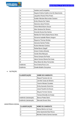 Ribeirão Pires, 27 de Junho de 2022.
13 Izabela Leal Evangelista
14 Nayara Cristina Coelho Lima Do Nascimento
15 Jaqueline Pereira Pinto Prado
16 Suellen Mendes Marcondes Carasso
17 Emily Oliveira De Toledo
17 Geovana Jesus Ferreira
18 Vitória Maria Bueno Souza
19 Aline Santana De Oliveira
20 Amanda Nunes Dos Santos
21 Mariléa De Fátima Baeta Neves Alves
22 Giovanna Isabelle Ribeiro Aragoni
23 Rayanne Thomaz Simões
24 Geovana Santos Freitas
25 Rudnei Mendes Cardoso
26 Rafael Bento Dolgaff
28 Ariane Cristina Almeida
29 Cecilia Silva Marques
30 Flavia Campos De Paula
31 Islene Gomes Silveira Da Costa
32 Elisa Maria Da Silva Fernandes
Indeferido Ana Cristina Pucci Lins
Indeferido Giselle Botelho Gonçalves
NUTRIÇÃO
CLASSIFICAÇÃO NOME DO CANDDATO
1 Raquel Tavares de Lira
2 Jennifer Costa de Oliveira
3 Yasmin Moraes Cavaleto
4 Emily Azevedo Graminha
5 Joyce Faustino de Souza
6 Mayara Ferreira Santos
7 Tainara Brandão de Araújo
indeferido (declaração) Bianca Prates Denti
Indeferido (declaração) Marcela Donato Silva
ASSISTÊNCIA SOCIAL
CLASSIFICAÇÃO NOME DO CANDDATO
1 Marisa Martins do Couto
2 Jânia Aparecida Dias Rocca
3 Michele Cristina Gomes Isensee
 