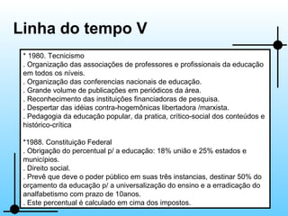 Linha do tempo V * 1980. Tecnicismo . Organização das associações de professores e profissionais da educação em todos os níveis. . Organização das conferencias nacionais de educação. . Grande volume de publicações em periódicos da área. . Reconhecimento das instituições financiadoras de pesquisa. . Despertar das idéias contra-hogemônicas libertadora /marxista. . Pedagogia da educação popular, da pratica, crítico-social dos conteúdos e histórico-crítica *1988. Constituição Federal . Obrigação do percentual p/ a educação: 18% união e 25% estados e municípios. . Direito social. . Prevê que deve o poder público em suas três instancias, destinar 50% do orçamento da educação p/ a universalização do ensino e a erradicação do analfabetismo com prazo de 10anos. . Este percentual é calculado em cima dos impostos. 