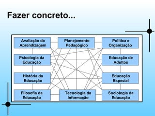 Fazer concreto... Psicologia da Educação História da Educação Filosofia da Educação Tecnologia da Informação Avaliação da Aprendizagem Sociologia da Educação Educação Especial Educação de Adultos Política e Organização  Planejamento Pedagógico 