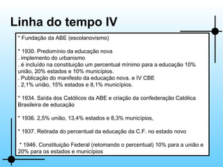 Linha do tempo IV * Fundação da ABE (escolanovismo) * 1930. Predomínio da educação nova . implemento do urbanismo . é incluído na constituição um percentual mínimo para a educação 10% união, 20% estados e 10% municípios. . Publicação do manifesto da educação nova. e IV CBE . 2,1% união, 15% estados e 8,1% municípios. * 1934. Saída dos Católicos da ABE e criação da confederação Católica Brasileira de educação * 1936. 2,5% união, 13,4% estados e 8,3% municípios, * 1937. Retirada do percentual da educação da C.F. no estado novo  * 1946. Constituição Federal (retomando o percentual) 10% para a união e 20% para os estados e municípios 