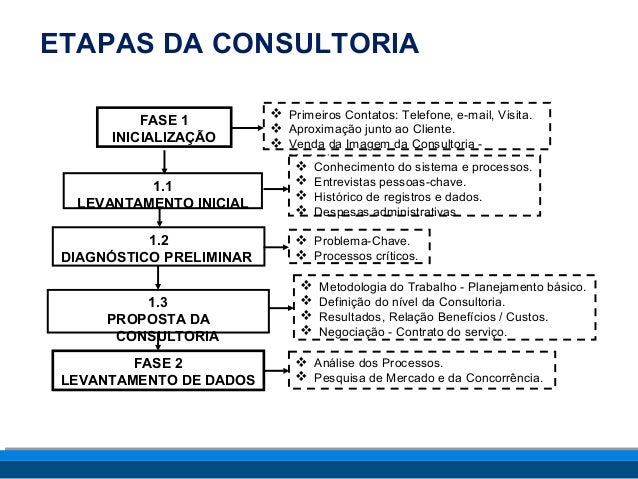Estagio supervisionado consultoria sistêmica
