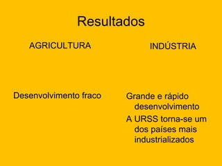 Resultados
AGRICULTURA

Desenvolvimento fraco

INDÚSTRIA

Grande e rápido
desenvolvimento
A URSS torna-se um
dos países mais
industrializados

 