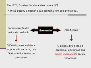 Em 1928, Estaline decidiu acabar com a NEP.
A URSS passou a basear a sua economia em dois princípios…
Economia
Nacionalização dos
meios de produção
Planificação
O Estado passa a deter a
propriedade da terra, das
fábricas e dos meios de
transporte.
O Estado dirige toda a
economia, em função dos
planos quinquenais por ele
elaborados.
 