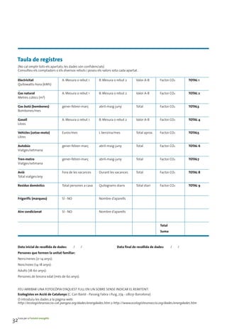 Taula de registres
    (No cal omplir tots els apartats; les dades són confidencials)
    Consulteu els comptadors o els diversos rebuts i poseu els valors sota cada apartat.

    Electricitat                   A. Mesura o rebut 1      B. Mesura o rebut 2       Valor A-B        Factor CO2       TOTAL 1
    Quilowatts-hora (kWh)

    Gas natural                    A. Mesura o rebut 1      B. Mesura o rebut 2       Valor A-B        Factor CO2       TOTAL 2
    Metres cúbics (m3)

    Gas butà (bombones)            gener-febrer-març        abril-maig-juny           Total            Factor CO2       TOTAL3
    Bombones/mes

    Gasoil                         A. Mesura o rebut 1      B. Mesura o rebut 2       Valor A-B        Factor CO2       TOTAL 4
    Litres

    Vehicles (cotxe-moto)          Euros/mes                L benzina/mes             Total aprox.     Factor CO2       TOTAL5
    Litres

    Autobús                        gener-febrer-març        abril-maig-juny           Total            Factor CO2       TOTAL 6
    Viatges/setmana

    Tren-metro                     gener-febrer-març        abril-maig-juny           Total            Factor CO2       TOTAL7
    Viatges/setmana

    Avió                           Fora de les vacances     Durant les vacances       Total            Factor CO2       TOTAL 8
    Total viatges/any

    Residus domèstics              Total persones a casa    Quilograms diaris         Total diari      Factor CO2       TOTAL 9


    Frigorífic (marqueu)           SÍ - NO                  Nombre d’aparells


    Aire condicionat               SÍ - NO                  Nombre d’aparells



                                                                                                       Total
                                                                                                       Suma



    Data inicial de recollida de dades:      /   /                       Data final de recollida de dades:     /    /
    Persones que formen la unitat familiar:
    Nens/nenes (0-14 anys):
    Nois/noies (14-18 anys):
    Adults (18-60 anys):
    Persones de tercera edat (més de 60 anys):


    FEU ARRIBAR UNA FOTOCÒPIA D’AQUEST FULL EN UN SOBRE SENSE INDICAR EL REMITENT:
    Ecologistes en Acció de Catalunya (C. Can Basté - Passeig Fabra i Puig, 274 - 08031 Barcelona)
    O introduïu les dades a la pàgina web:
    http://ecologistesenaccio-cat.pangea.org/dades/energdades.htm o http://www.ecologistesenaccio.org/dades/energdades.htm




32Guia per a l’estalvi energètic
 